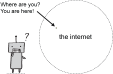 Map of the Internet